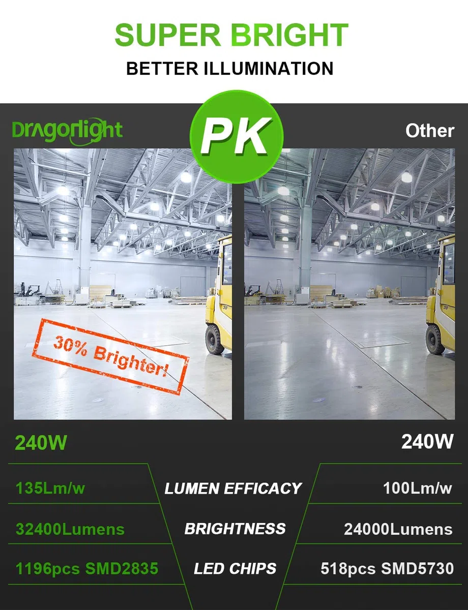 DragonLight - 240W Lampadina a LED a forma di mais super luminosa da (sostituisce 1400 Watt) Base E40, 5000K luce bianca fredda, 32400 lumen, per grandi aree, garage, officine, cortili